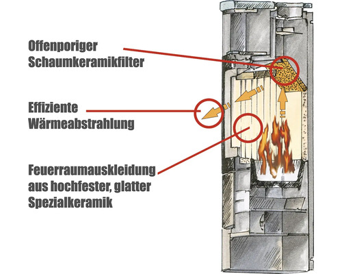 Kaminofen Hark Lova ECOplus Naturstein 6 kW Raumluftunabhängig – Bild 3
